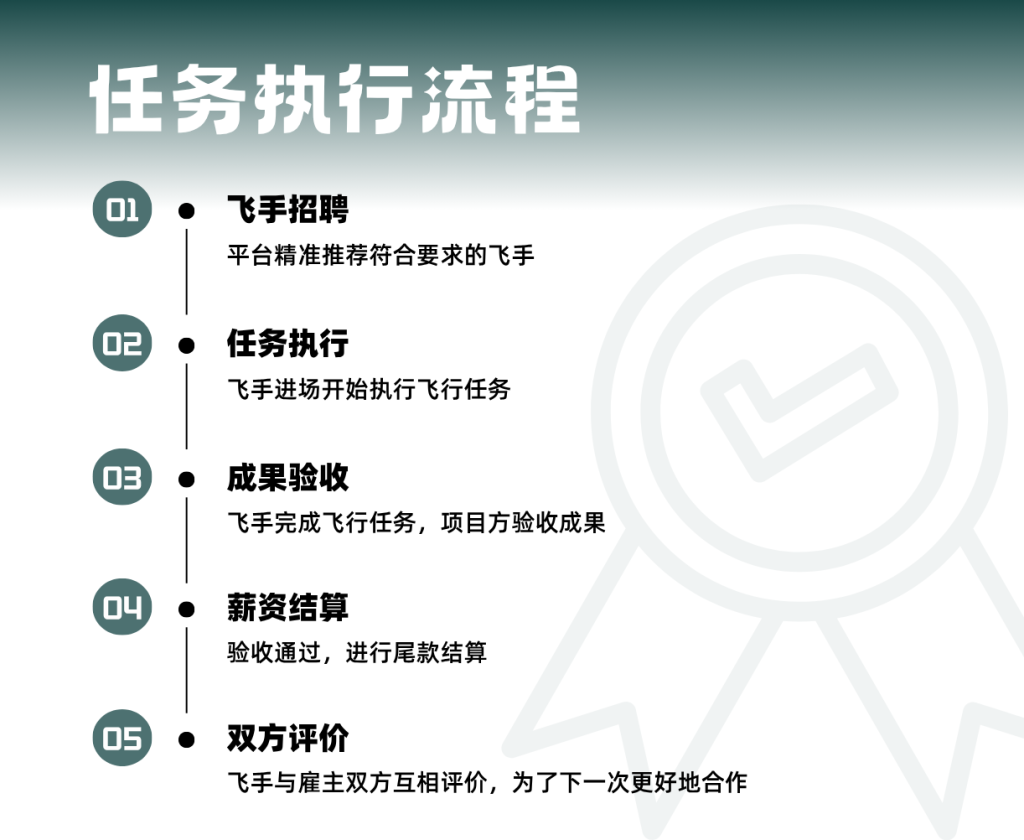 飞手 飞行作业任务管理